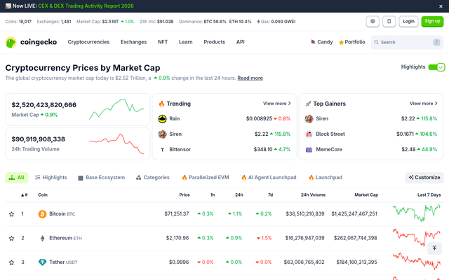 CoinGecko API