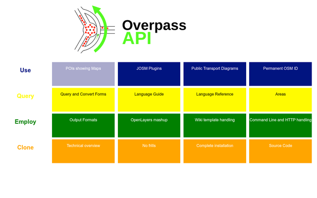 Screenshot of OpenStreetMap Overpass API homepage