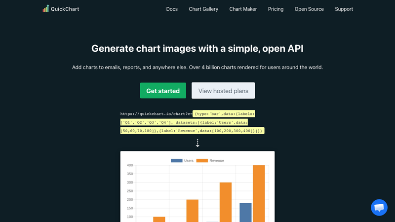 Screenshot of QuickChart API homepage