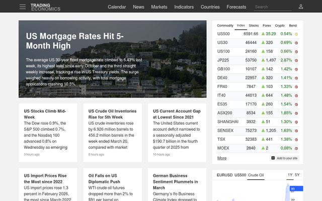 Screenshot of Trading Economics API homepage